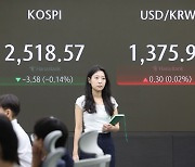 코스피, 상승률 1%↓ 2500대…이틀째 상승에도 폭락분 회복은 아직 [투자360]