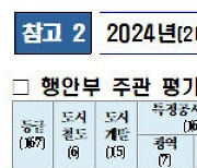 행안부 공기업 경영평가 '희비'…전남개발공사 최고등급