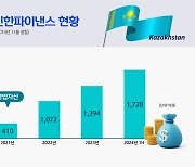 신한카드, 카자흐스탄 '아스터오토'와 합작법인 출범