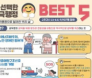 적극행정 1위는 '에너지바우처 챙겨주기'