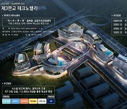 경기도, 제3판교TV에 첨단학과 대학 유치 추진···2030년 개교 목표