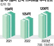 돈줄 마른 K스타트업···중국 자본이 파고든다