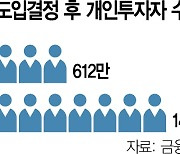 "폭락 부른다"···불붙는 '금투세 폐지론'