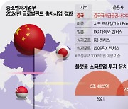 中기업들 "韓스타트업 싸게 살 기회"···플랫폼서 뷰티·패션까지 '눈독'