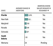 US-Abortion