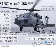 [그래픽] 해상작전헬기 MH-60R '시호크' 제원