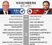 [그래픽] 미국 대선 부통령 후보 월즈 vs 밴스