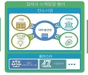 지능형 반도체·양자컴퓨터 딥테크 사업화 거점 광주·대전에