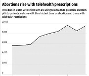 US--Abortion