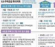 그린벨트 해제해도 입주까지 8~10년…당장 불 붙은 집값 잡기엔 역부족