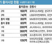 [마켓인]하반기 금고 빗장 여는 큰손은…자본시장 '주목'