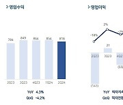 펄어비스, 2분기 영업손실 58억원…"광고선전비 늘어 적자지속"