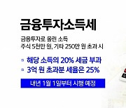 금투세가 뭐길래...여야 공방 "공개토론" vs "남탓" [앵커리포트]