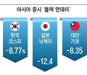 [경제포커스] 한국 증시의 민낯 드러낸 블랙먼데이