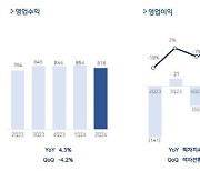 펄어비스 2분기 영업손실 58억원…적자 축소