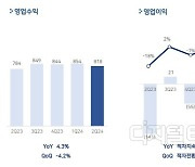 2분기 적자 펄어비스, 하반기 `검은사막 중국`·`붉은사막`으로 분위기 반전