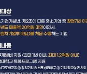 인덕대, 창업성장기술개발사업 창업전문기관 R&D 운영기관 선정 및 참여기업 모집