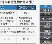 [이슈플러스] 정부, 티메프사태 금융지원 1.2조원으로 확대...판매대금 돌려막기 원천차단한다