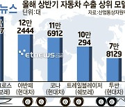 [데이터뉴스]올해 車 수출 1위 모델은 '트랙스 크로스오버'