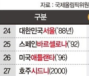 금메달 13개 사정권… 진격의 태극전사들 파리의 기적 쓸까 [올림픽 사상최대 金 보인다]