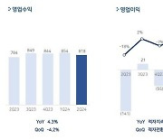 펄어비스, 2분기 매출 818억. 붉은사막 마케팅 본격화