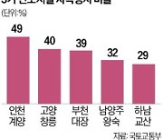 "주택 부족한데…주인 못 찾는 '신도시 자족용지' 활용해야"