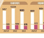 골판지 원지 가격 20％ 껑충…택배비도 따라오르나