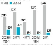 제품 다변화·직판 효과…셀트리온 '연매출 3조 클럽' 청신호