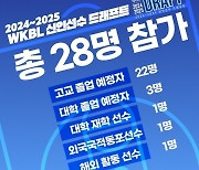 '2009년 이후 최다 기록' 여자프로농구 드래프트에 28명 참가