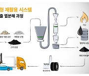 “폐타이어의 환생”…콘티넨탈, 재생·재활용 소재 비중 확대키로