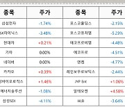 슈퍼마이크로컴퓨터 어닝 쇼크에 반도체株 약세…美 경기침체 공포 잔존 [이종화의 장보GO]