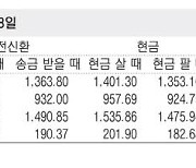 [표] 외국환율고시표