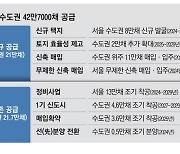 "43만가구 공급 머나먼 일 … 공사비 갈등 대책도 빠져"