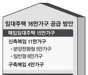 서울 빌라·오피스텔 무제한 매입, 전월세 잡는다