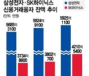 HBM 믿는 개미들…바겐세일 삼성전자·SK하이닉스 빚투