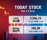 코스피, 외국인·기관 '팔자'에 2550선 하락 마감… 삼성바이오로직스↑