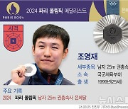 [그래픽] 2024 파리올림픽 메달리스트, 사격 - 조영재