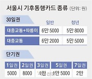 “10일부터 진접선·별내선도 이용 가능”