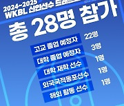 2024-2025 WKBL 신인선수 드래프트, 총 28명 참가