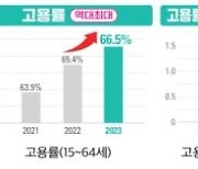 부산시, 전국 지방자치단체 일자리대상 2년 연속 수상