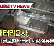 韓 배터리 3사, 상반기 글로벌 배터리 시장 점유율↓