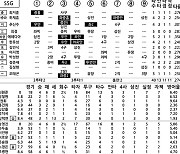 [2024 KBO리그 기록실] 두산 vs SSG (8월 9일)