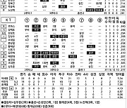 [2024 KBO리그 기록실] 롯데 vs KT (8월 9일)