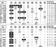 [2024 KBO리그 기록실] NC vs LG (8월 9일)