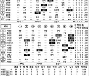 [2024 KBO리그 기록실] 삼성 vs KIA (8월 9일)