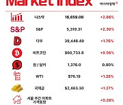 증시 약해진 기운…'엔 캐리' 청산 주목 [3분 브리프]