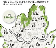 [사설]尹 정부 4번째 주택 공급 대책… 野 설득 없인 탁상공론