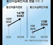 [사설]檢 언론인까지 무차별 통신조회… 美에선 어림도 없다