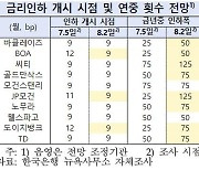 기준금리 인하시점, 실기하지 않게 철저한 준비를