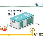 친환경에너지 메카 충주…수소엔진 발전기 국산화 실증